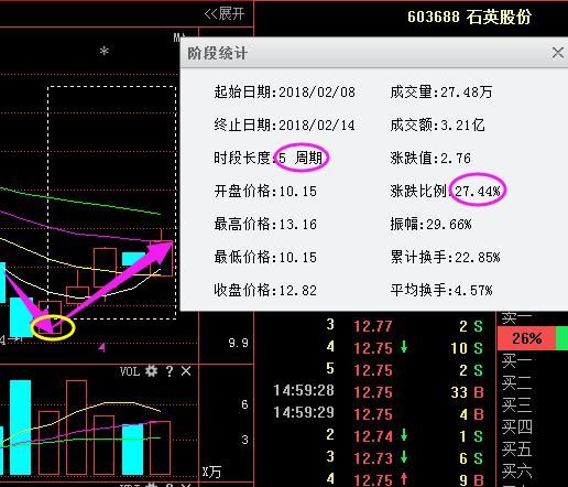 股市永不坑人的黄金定律：\＂股票七不买\＂，一旦掌握，少走十年