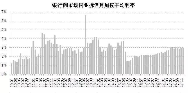 杨红旭:房贷利率罕见扭曲， 刚需还有上车机会吗?