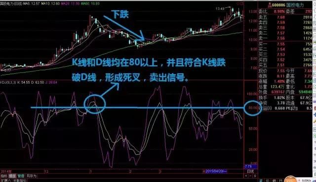 一位股市天才家告诉你，为什么中国股市的散户总是在亏钱？