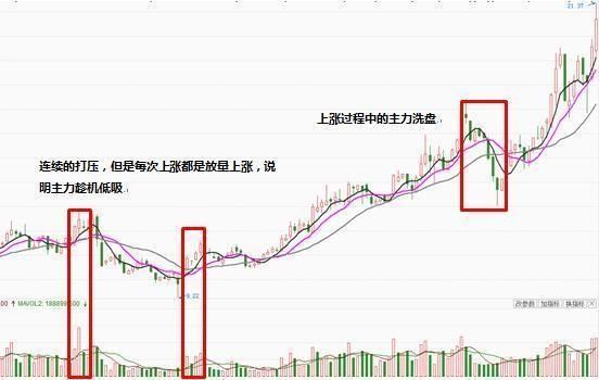 中国股市的悲剧终究没躲过，陷入史无前例的圈套，散户哭声一片！