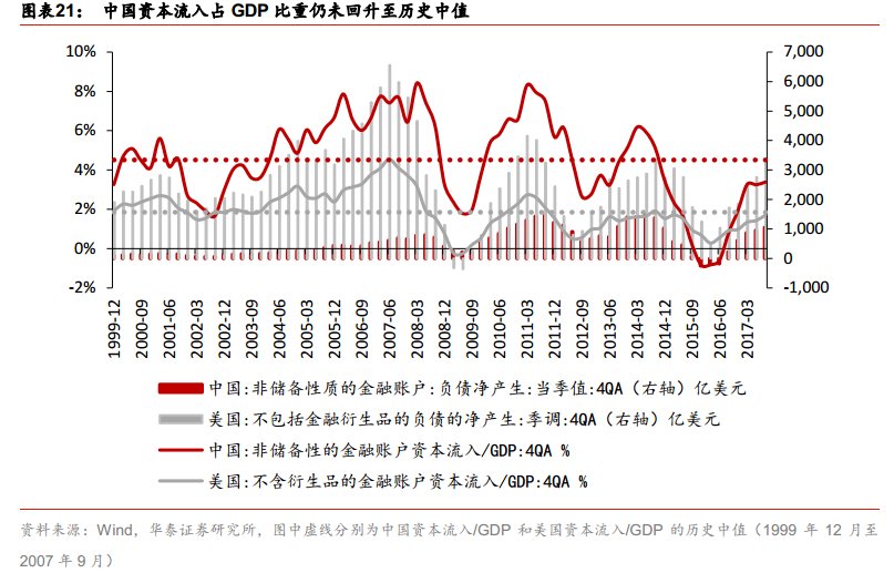 全球资金有望流入“成长性”人民币资产 A股或面临“价值重估”