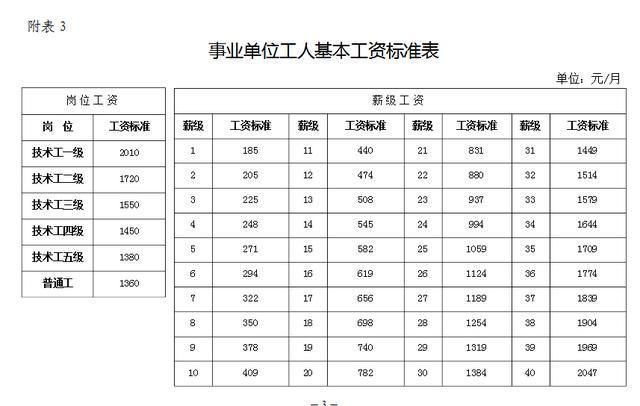 事业单位改革之后待遇如何，看完这张图就都知道了