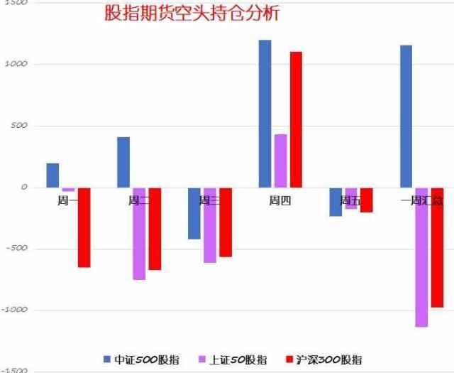 A股预言帝：扯下3000点遮羞布 下周A股必现“深V”