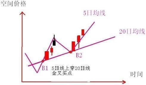 一位股市天才的滴血觉悟：做到短线“二不碰”，你才有戏！