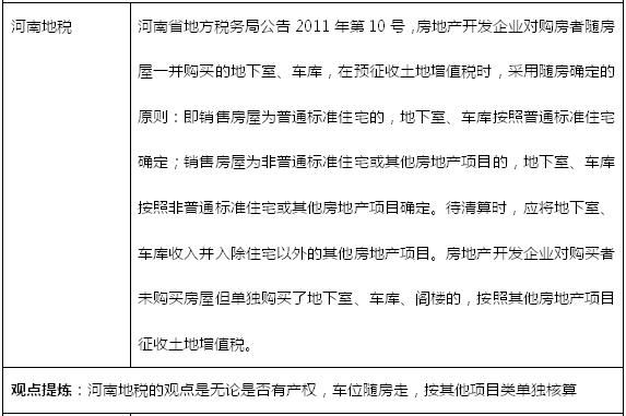 房地产高管内训必修课:原创剖析!地下车位土地增值税如何清算?