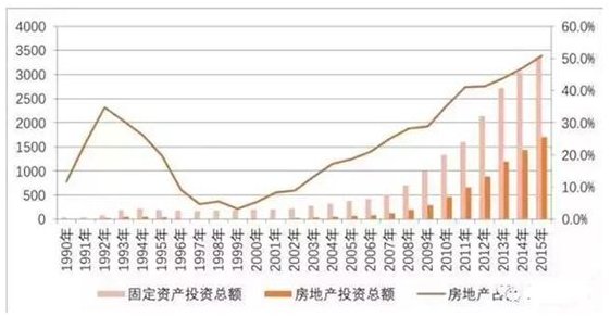 海南楼市成交同比下降53%，炒房客危险了