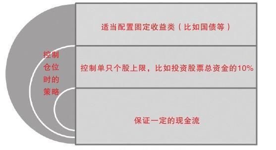 中国股市成功存活者的盈利模式，原来我与他们差点只是这点皮毛！