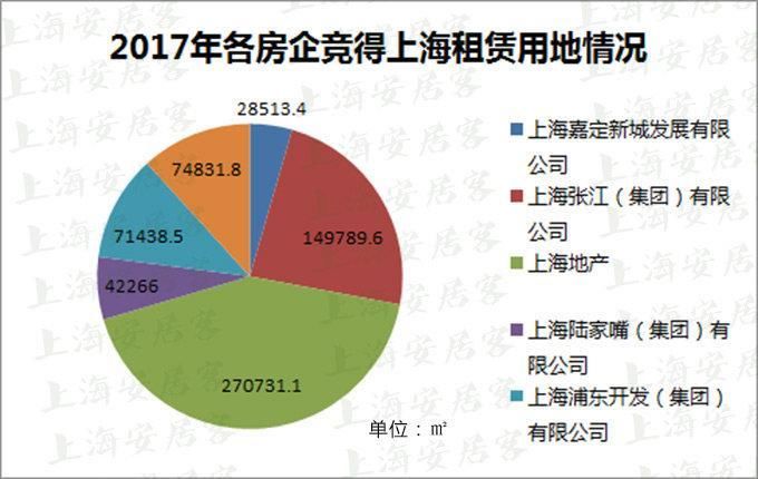 上海这个地方房租每月90元\/，房价超10万\/，是买还是租?