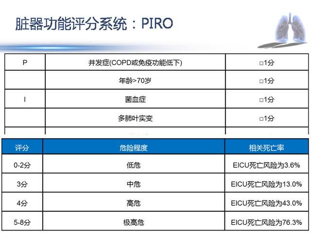 重症流感到重症肺炎的治疗