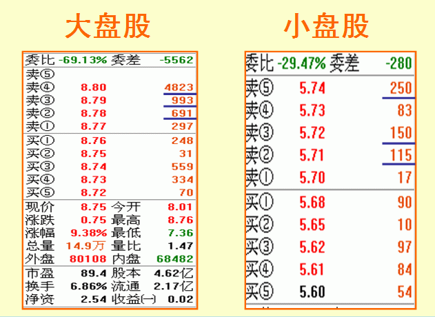 股票什么时候涨停，只需看懂盘口语言就够了！