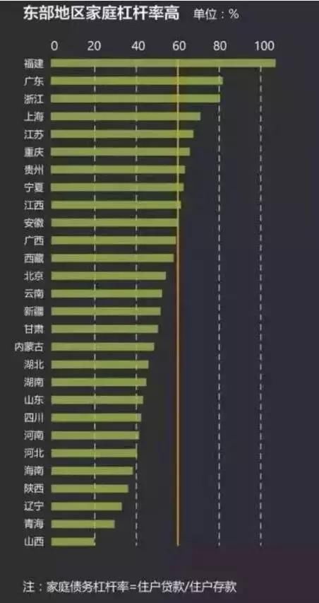 房贷利率再上浮，做错这一点，你将成为被收割的韭菜！