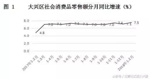 聚焦 | 今年头两个月 大兴人买啥花钱最狠