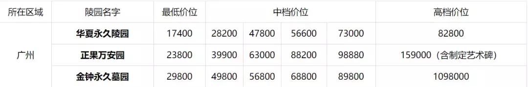 深圳墓地价赶超房价!A4纸大小卖1.38万元起!看完我只想好