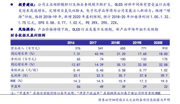 企业陆续投资OLED生产线，这只股的产品供不应求+产品大幅度涨价