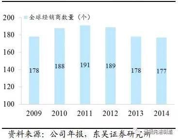 工程机械行业专题卡特彼勒全年业绩超预期，全球工程机械复苏正当