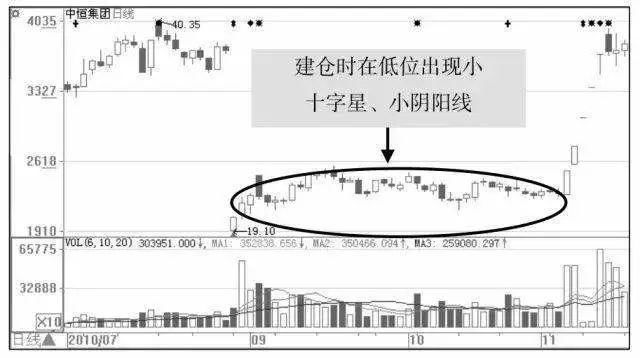 中国股市就是个大笑话，一头披着“牛皮”的熊，谁来拯救亏损散户