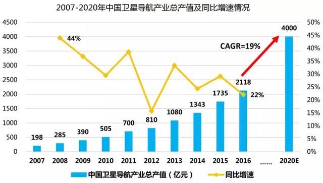 北斗地图将上线，逼退GPS？机构：资金却抄底这些股票