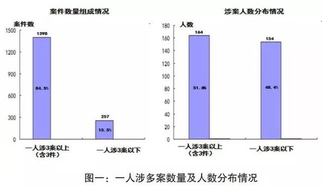 法律课身为公职人员还当“老赖”！看看兄弟法院如何坚决执行