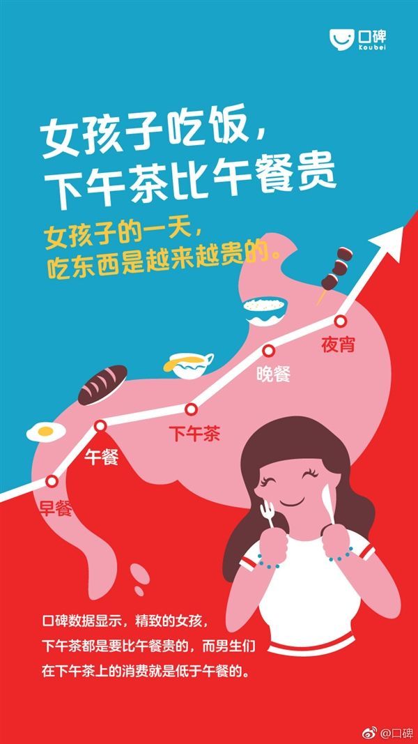 女人的钱都花哪儿了?千古之谜终于实锤!