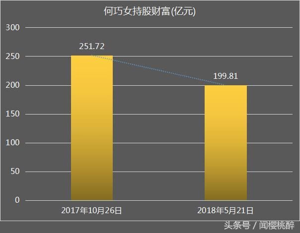 捐15亿美元镇住美国网友的浙江女首富，今天财富一度闪崩19亿