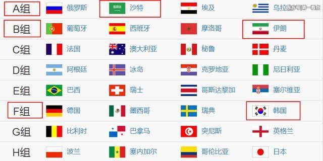 俄罗斯世界杯最大黑马会是谁?附央视最新完整