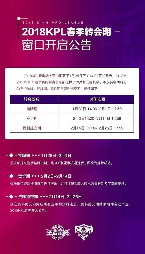 王者荣耀:关于转会期,12支KPL队伍的优缺点的