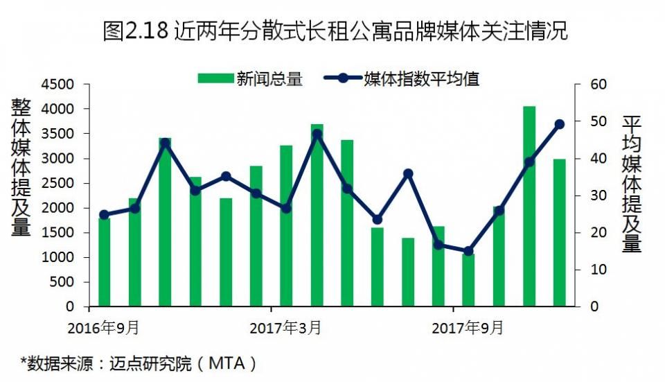 2017年度中国租赁地产品牌白皮书