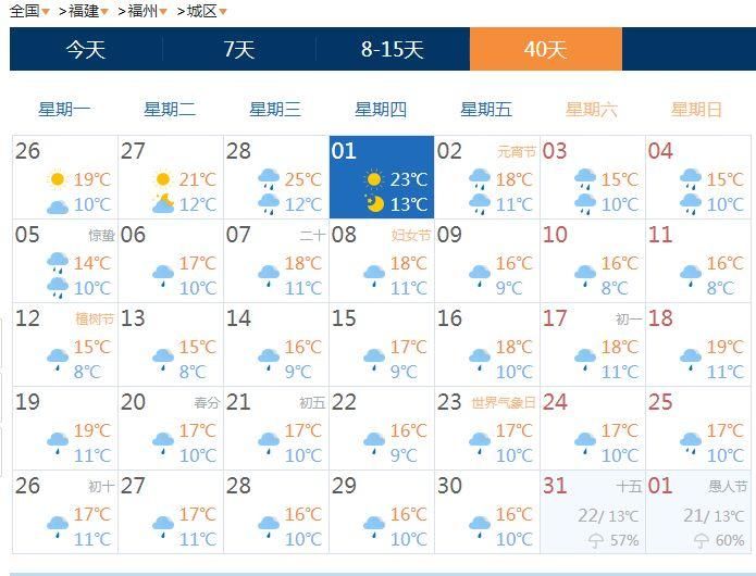 节后开工降温雨水来相伴!更扎心的是福建整个3月基本是雨雨雨雨雨