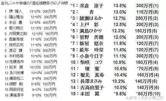 娱乐圈现状的深思：偷税，潜规则，操纵舆论，是该严治了！