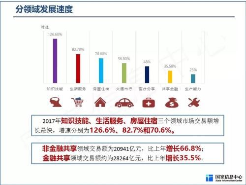 2018中国共享经济发展年度报告