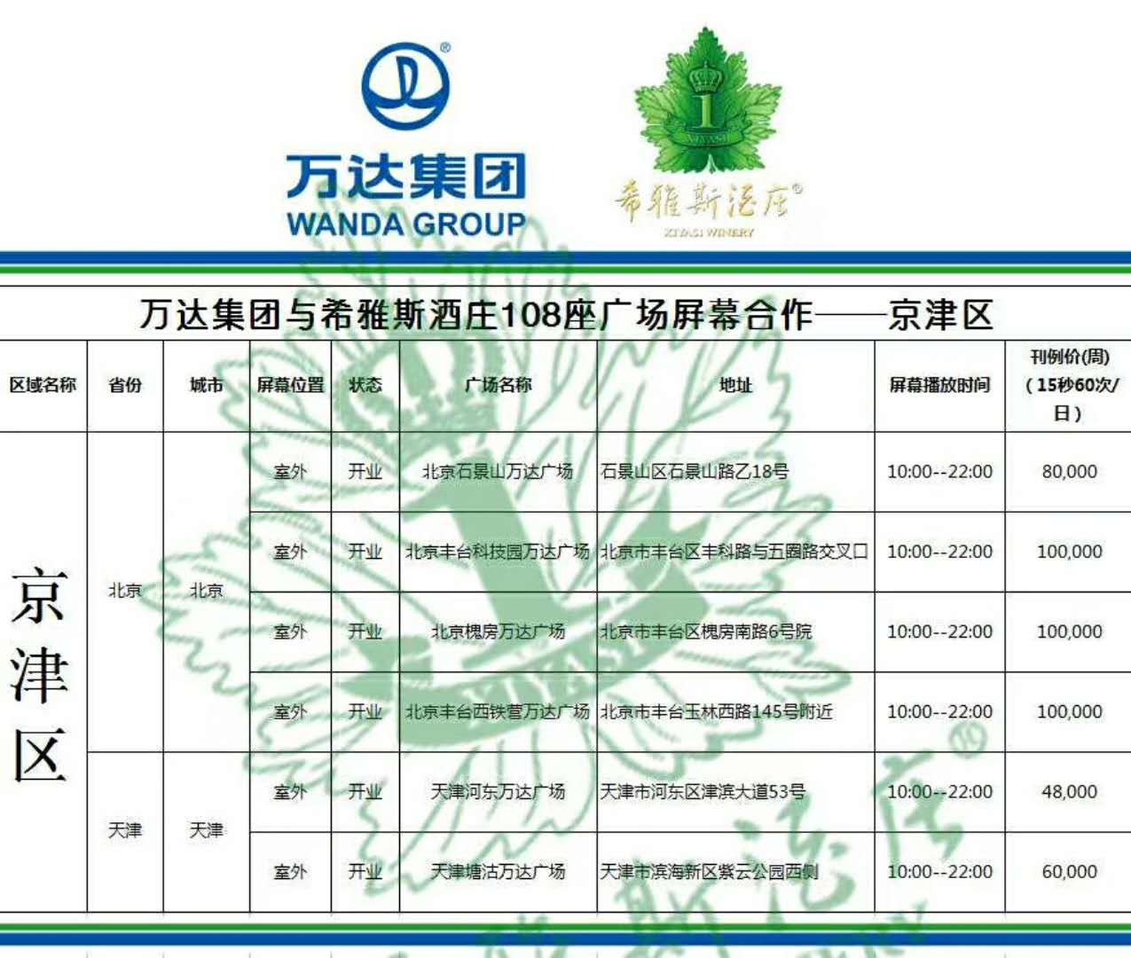 烟台希雅斯广告正式登陆万达全国108家广场!有你的居住的城市吗