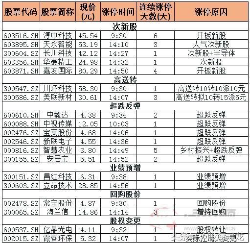 A股一周暴跌10%，周末4大消息或影响市场，市场暴跌真凶曝光