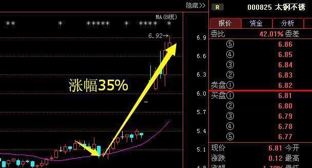 亚洲股神爆：“股票七不买”是股市唯一100%盈利法，背熟6条实现