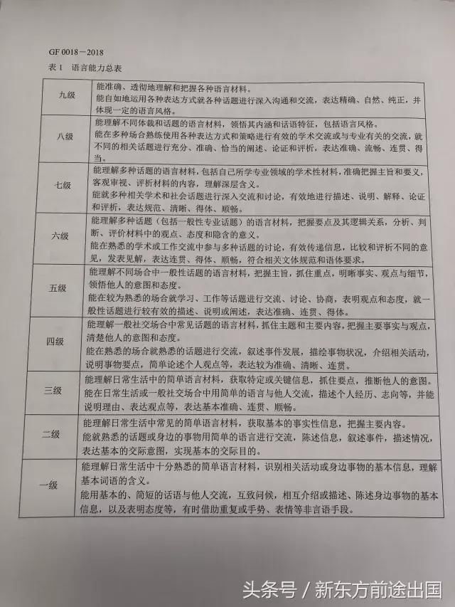 教育部权威发布中国英语能力等级量表!你的英