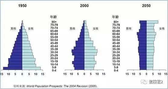 大趋势：人口的崩溃与老龄化社会的降临