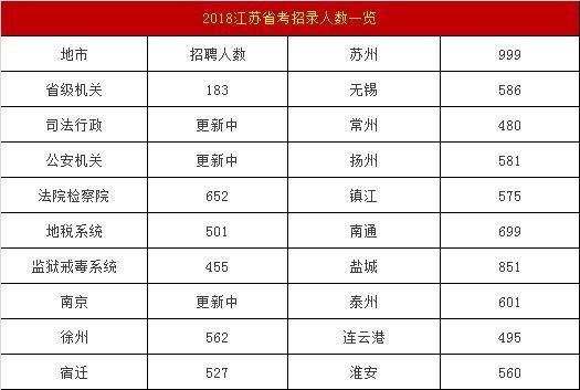 公务员的工资为什么算gdp_河南居民收入比GDP涨得快 工资增加是主要动力(2)