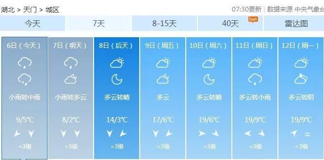 今晚雨势再加强!湖北最低-1℃!撑过这两天，后天起…还有这件事要