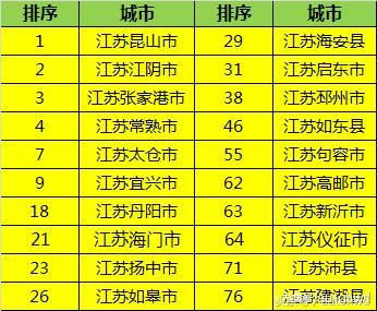 千强镇、百强县，浙江和江苏哪个省更多？