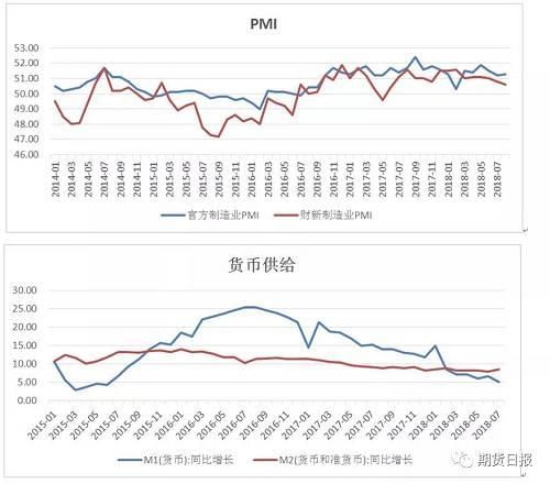 国际环境恶化 国内政策对冲风险 铜价继续缓慢
