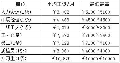 中国烟草网络学院_烟草收入差距(2)