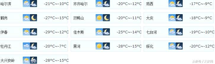 黑龙江近期还有降雪天气 20日降温再次来袭