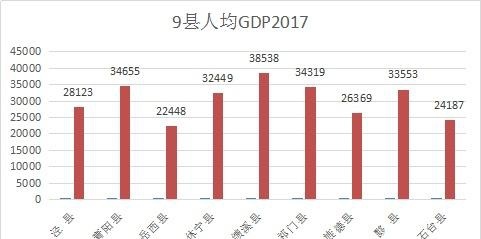 南陵gdp_芜湖地区GDP排行榜 南陵245.5亿垫底