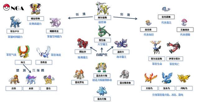 《精灵宝可梦》游戏盘点：来说说你们所喜爱的世代和要素