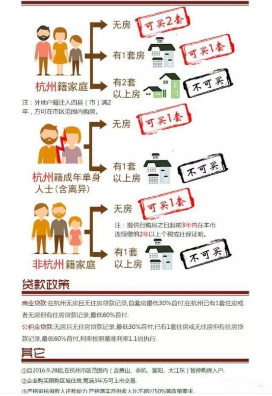 最新出台！2018全国买房限购各城市政策汇总