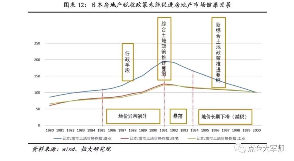 关于房产税，年薪1500万专家深度报告的白话解读