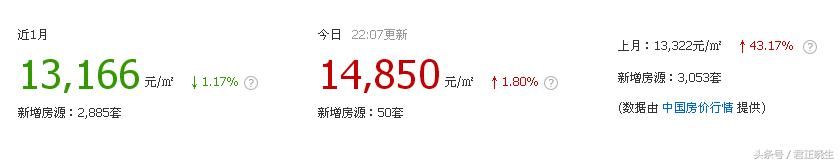 扬州广陵区66个小区房价出炉，你所在的小区房价跌了？涨了？