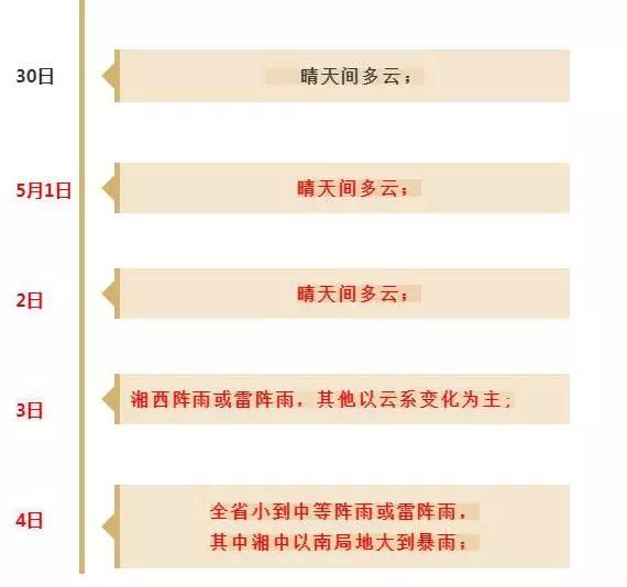 官宣:五一假期湖南天气预报权威发布!