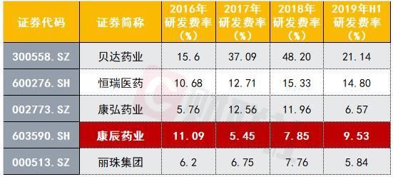 大股东解禁后减持