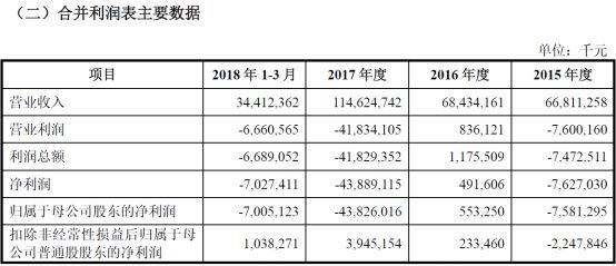 CDR试点首单来了!小米上市或造就百个亿万富翁