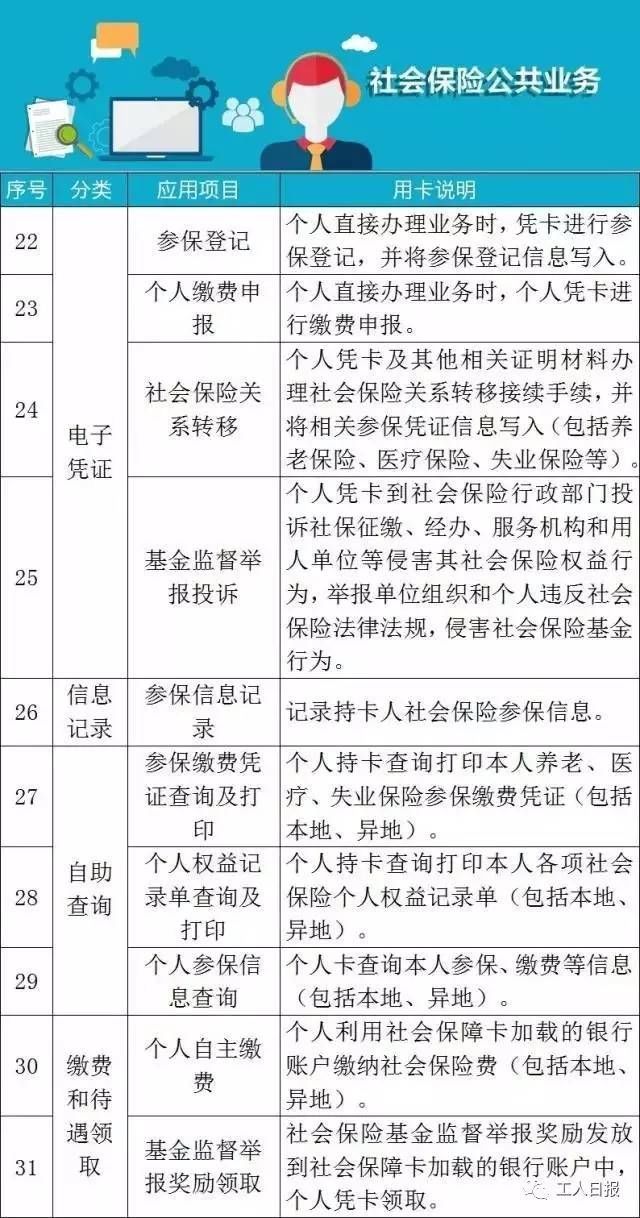 第三代社保卡来了!增加新功能，不知道你就亏大了…